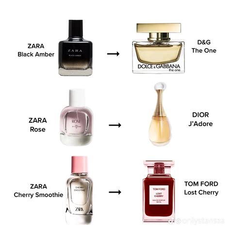 zara chloe perfume dupe|zara orchid perfume dupe.